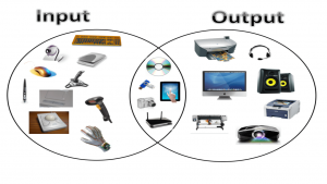 Computer InputOuput Devices - GCE A level Cameroon Lesson